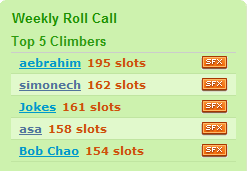 SpreadFirefox Weekly Roll Call Climbers showing aebrahim at #1
